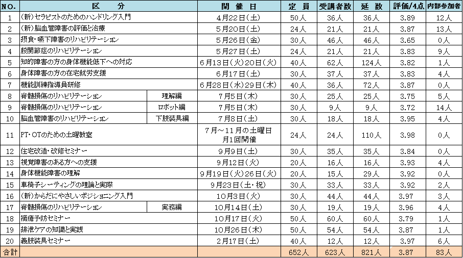 H29支援C事業報告用